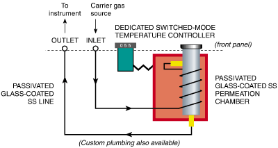 Model 150 plumbing