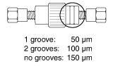 360 fittings ID