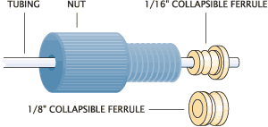 Cheminert flangeless tube end fitting