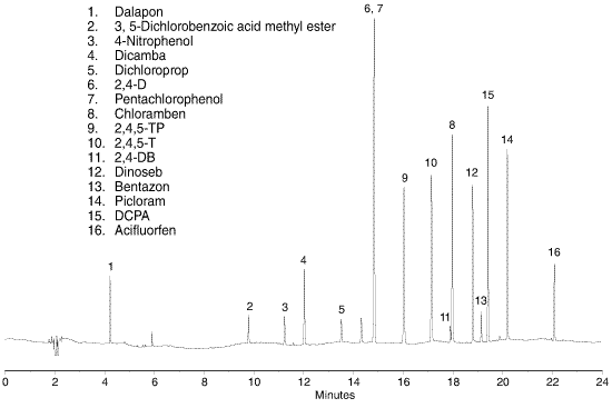 herbicides