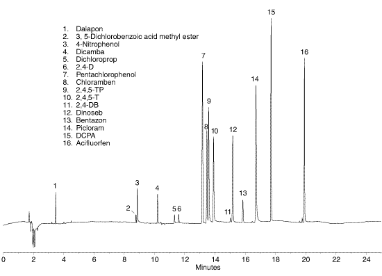 herbicides