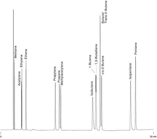 c1-c3 hydrocarbons