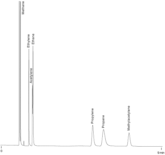 c1-c3 hydrocarbons