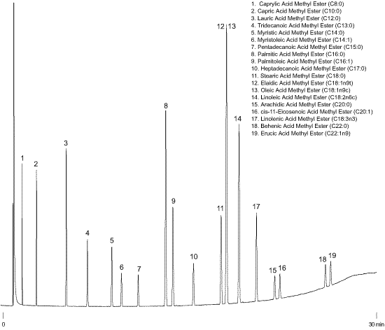 grain fatty acid/methyl esters