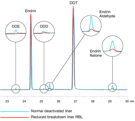 injection port liners