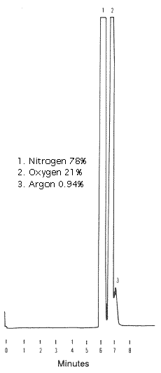 air analysis chromatogram