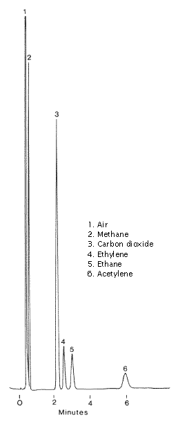 C2s chromatogram