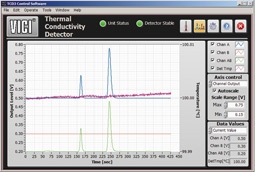 thermal conductivity detectors