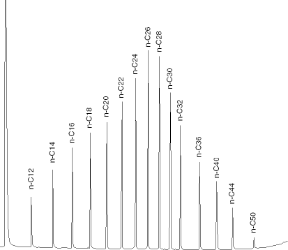 n-paraffin chromatograms