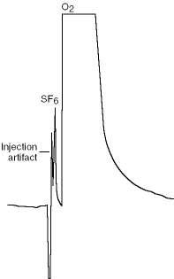 sf6 in air