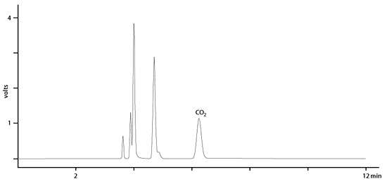 hydrogen bromide analysis