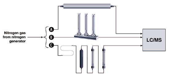 fittings and gas purity