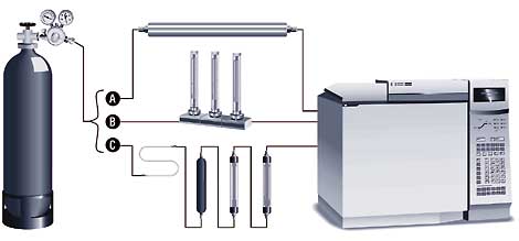 fittings and gas purity