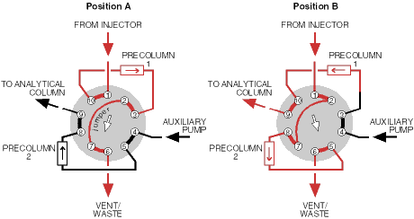 Position B