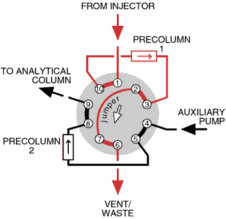 Position A