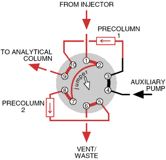 Position B