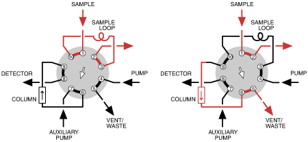 application schematic