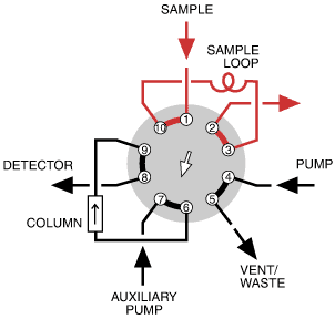 Position A