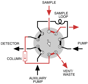 Position B