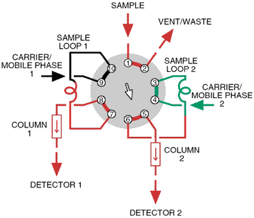 Position B