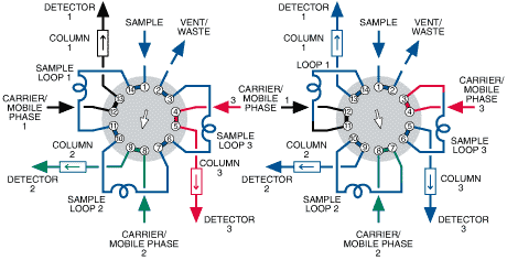 Position B