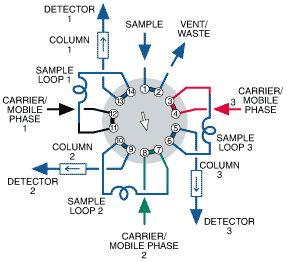 Position B