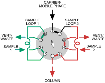 Position B