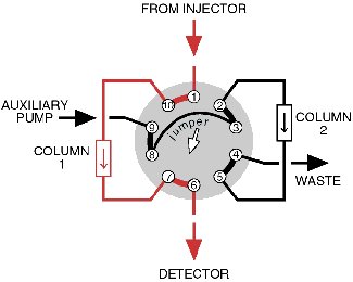 Position A