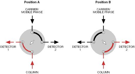 4 port application