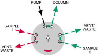 Position B