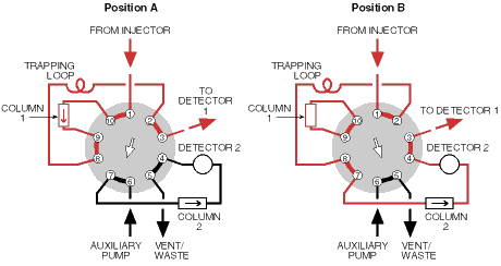 10 port application