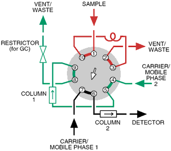 Position A