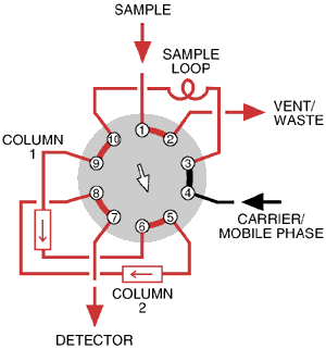 Position B