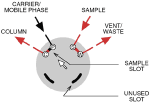 Position B