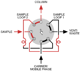 Position B