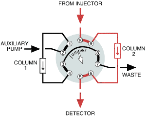 Position B