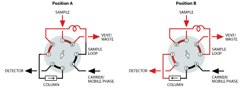 8 port valve application