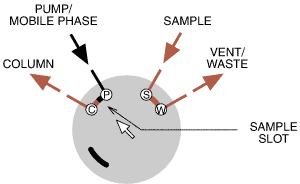 Position B