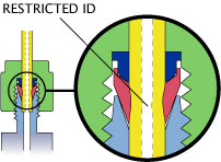 fitting deformation