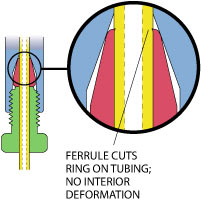 fitting deformation