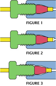 fitting interchangeability