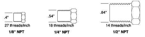 pipe fitting dimensions